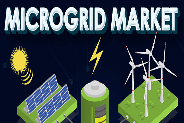 Global Microgrid Market Size, Share, Trends, Growth, and Industry Analysis, By Capacity (Less than 5 MW, 5 MW – 10 MW, 10 MW – 20 MW, 20 MW – 50 MW, and Above 50 MW), By Power Source (Diesel Generators, Natural Gas, Solar PV, CHP), By Application (Educational Institutes, Remote Areas, Military, Utility Distribution, Commercial & Industrial, and Others) Regional Analysis, Competitor Analysis and Forecast 2024-2032.    