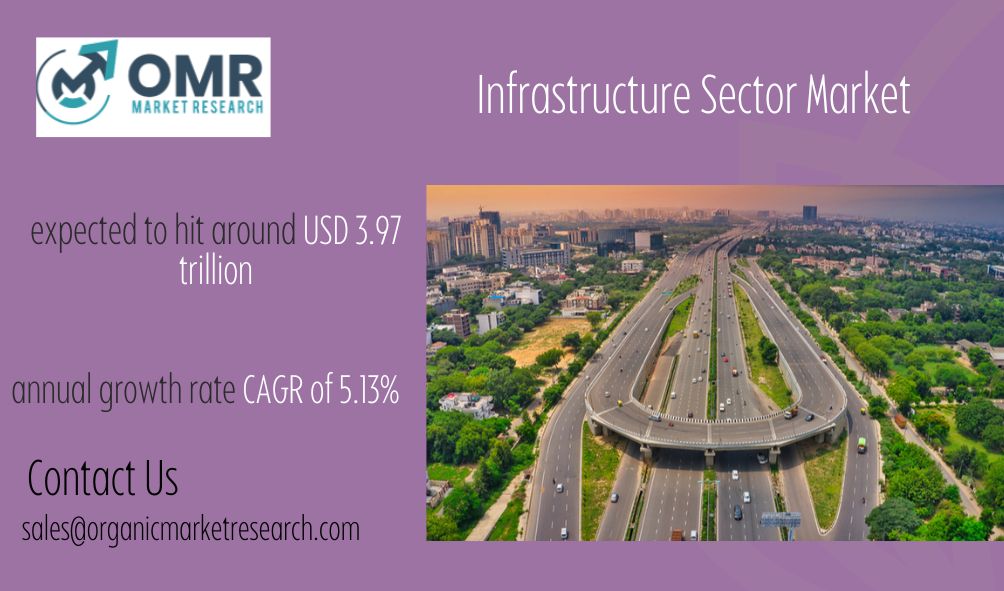 Global Infrastructure Sector Market Size, Share, Trends, Growth, and Industry Analysis, and Forecast 2024-2032.