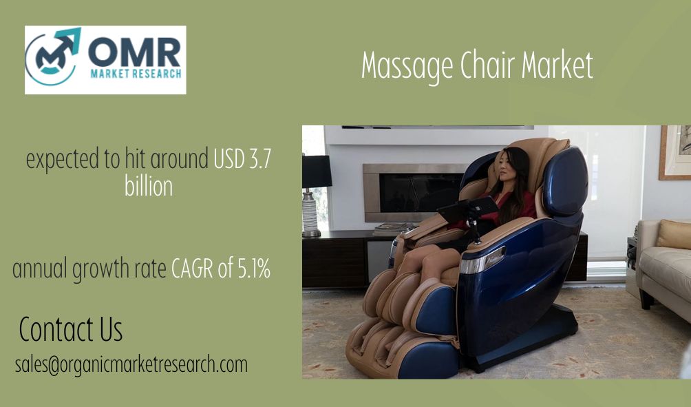 Global Massage Chair Market Size, Share, Trends, Growth, and Industry Analysis, By Nature Regional Analysis, Competitor Analysis and Forecast 2024-2032.