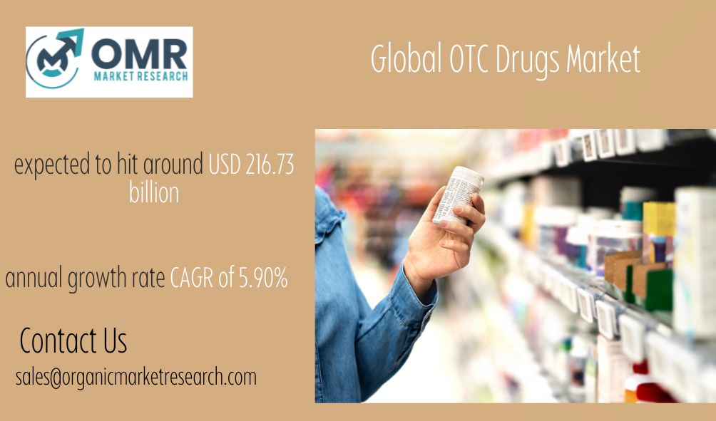 Global OTC Drugs Market