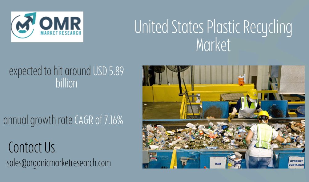 United States Plastic Recycling Market Size, Share, Trends, Growth, Competitor Analysis and Forecast 2024-2032.