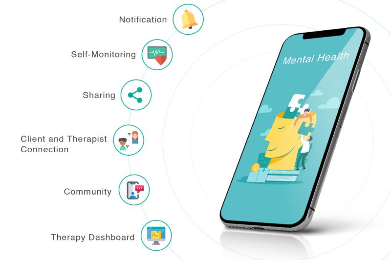 Mental Health Apps Market Demand